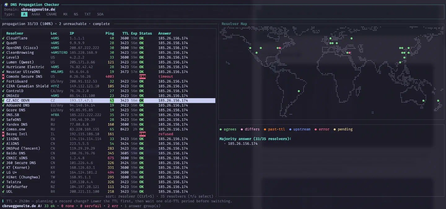 DNSGlobe Screenshot